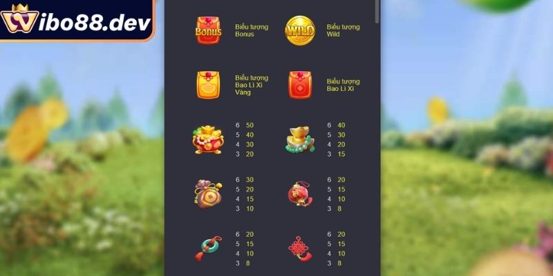 Những biểu tượng may mắn