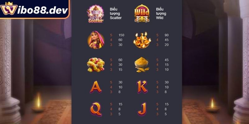 Các biểu tượng thiêng liêng 