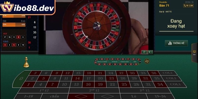 Roulette Wibo88 Online – Vòng Quay May Mắn Cơ Hội Bùng Nổ 2 Các loại cược quen thuộc