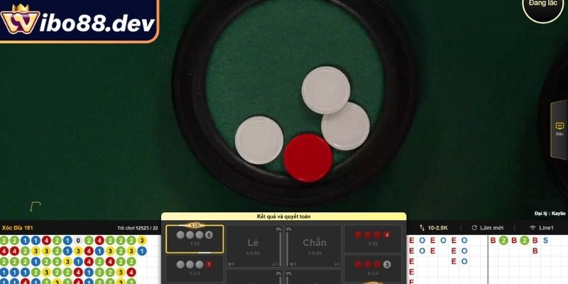 Xóc Đĩa Wibo88 Online – Niềm Vui Bất Tận Thưởng Cực Nhanh 1 Tổng quan về trò chơi Xóc đĩa Wibo88 online